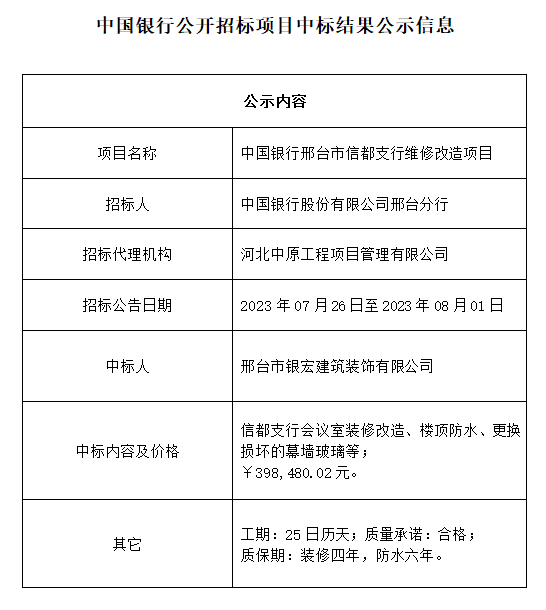 中國銀行公開招標(biāo)項(xiàng)目中標(biāo)結(jié)果公示信息中國銀行邢臺(tái)市信都支行維修改造項(xiàng)目.png