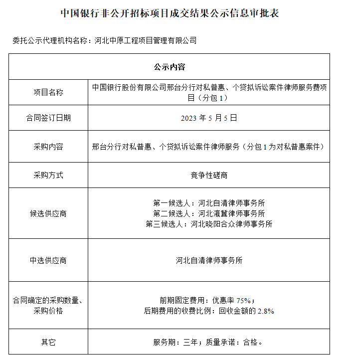 中國銀行非公開招標項目成交結果公示中國銀行股份有限公司邢臺分行對私普惠、個貸擬訴訟案件律師服務費項目（分包1）.png