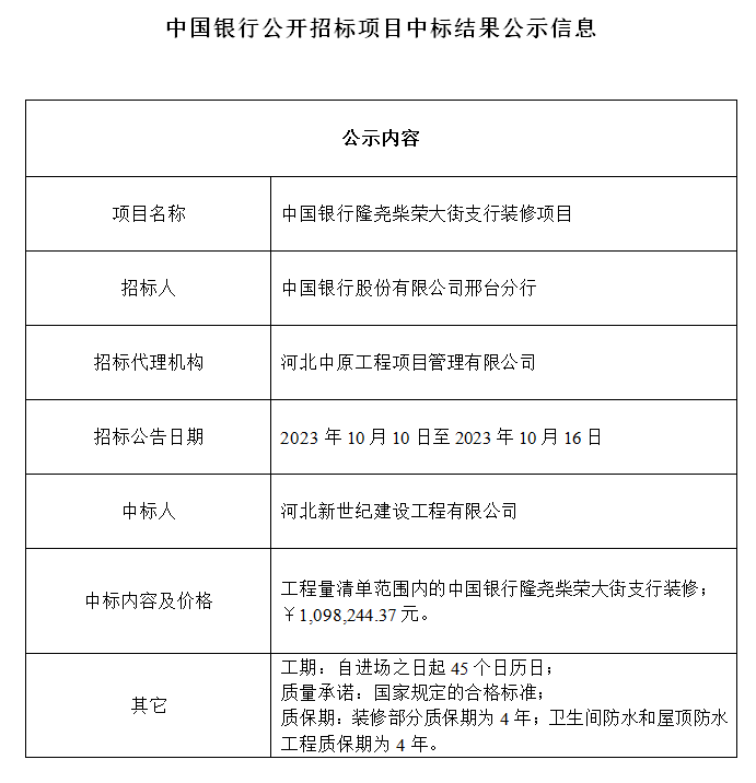 中國銀行公開招標(biāo)項(xiàng)目中標(biāo)結(jié)果公示中國銀行隆堯柴榮大街支行裝修項(xiàng)目.png